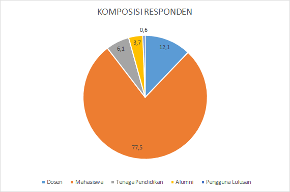 jumlah responden